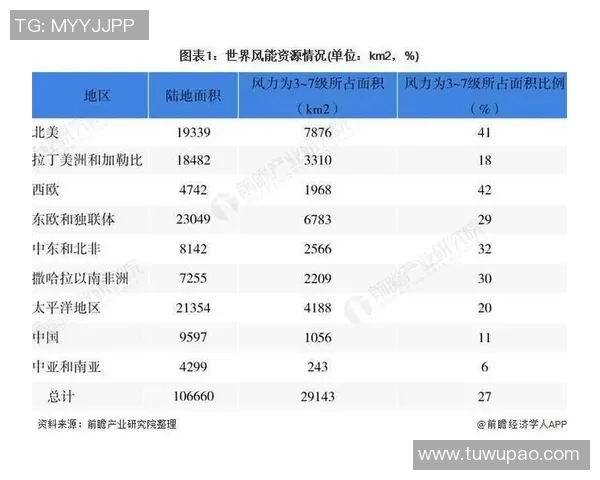 亚马尔地区的资源开发与国际合作前景分析及其对全球能源格局的影响
